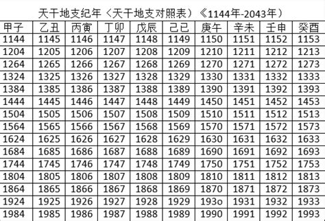 癸酉年是哪一年|干支纪年对照表，天干地支年份对照表